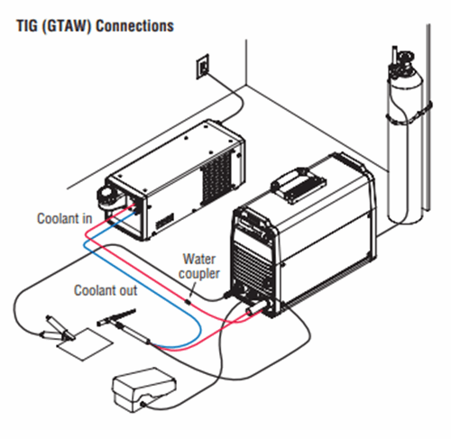 Miller Coolmate 3 (115 V, CE) #043007 TIG (GTAW) connections